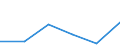 KN 85172000 /Exporte /Einheit = Preise (Euro/Tonne) /Partnerland: Mosambik /Meldeland: Eur27 /85172000:Fernschreiber Fuer die Drahtgebundene Telegraphentechnik