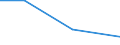 KN 85172000 /Exporte /Einheit = Preise (Euro/Tonne) /Partnerland: Mayotte /Meldeland: Eur27 /85172000:Fernschreiber Fuer die Drahtgebundene Telegraphentechnik