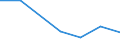 KN 85172000 /Exporte /Einheit = Preise (Euro/Tonne) /Partnerland: Sambia /Meldeland: Eur27 /85172000:Fernschreiber Fuer die Drahtgebundene Telegraphentechnik