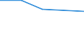 KN 85172000 /Exporte /Einheit = Preise (Euro/Tonne) /Partnerland: Simbabwe /Meldeland: Eur27 /85172000:Fernschreiber Fuer die Drahtgebundene Telegraphentechnik