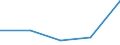 KN 85172000 /Exporte /Einheit = Preise (Euro/Tonne) /Partnerland: Suedafrika /Meldeland: Eur27 /85172000:Fernschreiber Fuer die Drahtgebundene Telegraphentechnik