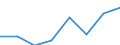 CN 85174000 /Exports /Unit = Prices (Euro/ton) /Partner: Belgium/Luxembourg /Reporter: Eur27 /85174000:Carrier-current Line Systems for Line Telephony or Line Telegraphy