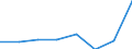 CN 85174000 /Exports /Unit = Prices (Euro/ton) /Partner: Italy /Reporter: Eur27 /85174000:Carrier-current Line Systems for Line Telephony or Line Telegraphy