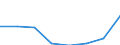 CN 85174000 /Exports /Unit = Prices (Euro/ton) /Partner: Ireland /Reporter: Eur27 /85174000:Carrier-current Line Systems for Line Telephony or Line Telegraphy