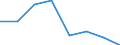 CN 85174000 /Exports /Unit = Prices (Euro/ton) /Partner: Canary /Reporter: Eur27 /85174000:Carrier-current Line Systems for Line Telephony or Line Telegraphy