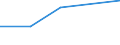 CN 85174000 /Exports /Unit = Prices (Euro/ton) /Partner: Faroe Isles /Reporter: Eur27 /85174000:Carrier-current Line Systems for Line Telephony or Line Telegraphy