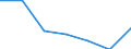 CN 85174000 /Exports /Unit = Prices (Euro/ton) /Partner: Switzerland /Reporter: Eur27 /85174000:Carrier-current Line Systems for Line Telephony or Line Telegraphy