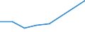 CN 85174000 /Exports /Unit = Prices (Euro/ton) /Partner: Gibraltar /Reporter: Eur27 /85174000:Carrier-current Line Systems for Line Telephony or Line Telegraphy