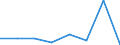 CN 85174000 /Exports /Unit = Prices (Euro/ton) /Partner: Turkey /Reporter: Eur27 /85174000:Carrier-current Line Systems for Line Telephony or Line Telegraphy