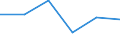 CN 85174000 /Exports /Unit = Prices (Euro/ton) /Partner: Romania /Reporter: Eur27 /85174000:Carrier-current Line Systems for Line Telephony or Line Telegraphy