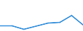 CN 85174000 /Exports /Unit = Prices (Euro/ton) /Partner: Bulgaria /Reporter: Eur27 /85174000:Carrier-current Line Systems for Line Telephony or Line Telegraphy