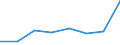 CN 85174000 /Exports /Unit = Prices (Euro/ton) /Partner: Morocco /Reporter: Eur27 /85174000:Carrier-current Line Systems for Line Telephony or Line Telegraphy