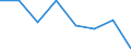 CN 85174000 /Exports /Unit = Prices (Euro/ton) /Partner: Algeria /Reporter: Eur27 /85174000:Carrier-current Line Systems for Line Telephony or Line Telegraphy