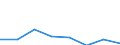 CN 85174000 /Exports /Unit = Prices (Euro/ton) /Partner: Chad /Reporter: Eur27 /85174000:Carrier-current Line Systems for Line Telephony or Line Telegraphy