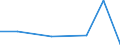 CN 85174000 /Exports /Unit = Prices (Euro/ton) /Partner: Cape Verde /Reporter: Eur27 /85174000:Carrier-current Line Systems for Line Telephony or Line Telegraphy