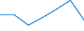 CN 85174000 /Exports /Unit = Prices (Euro/ton) /Partner: Guinea /Reporter: Eur27 /85174000:Carrier-current Line Systems for Line Telephony or Line Telegraphy