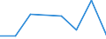 CN 85174000 /Exports /Unit = Prices (Euro/ton) /Partner: Sierra Leone /Reporter: Eur27 /85174000:Carrier-current Line Systems for Line Telephony or Line Telegraphy