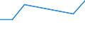 CN 85174000 /Exports /Unit = Prices (Euro/ton) /Partner: Equat.guinea /Reporter: Eur27 /85174000:Carrier-current Line Systems for Line Telephony or Line Telegraphy