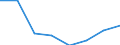 CN 85174000 /Exports /Unit = Prices (Euro/ton) /Partner: Gabon /Reporter: Eur27 /85174000:Carrier-current Line Systems for Line Telephony or Line Telegraphy