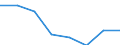 CN 85174000 /Exports /Unit = Prices (Euro/ton) /Partner: Congo /Reporter: Eur27 /85174000:Carrier-current Line Systems for Line Telephony or Line Telegraphy