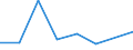 CN 85174000 /Exports /Unit = Prices (Euro/ton) /Partner: Burundi /Reporter: Eur27 /85174000:Carrier-current Line Systems for Line Telephony or Line Telegraphy