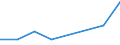 CN 85174000 /Exports /Unit = Prices (Euro/ton) /Partner: Djibouti /Reporter: Eur27 /85174000:Carrier-current Line Systems for Line Telephony or Line Telegraphy