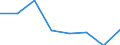 CN 85174000 /Exports /Unit = Prices (Euro/ton) /Partner: Kenya /Reporter: Eur27 /85174000:Carrier-current Line Systems for Line Telephony or Line Telegraphy