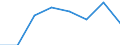 CN 85174000 /Exports /Unit = Prices (Euro/ton) /Partner: Tanzania /Reporter: Eur27 /85174000:Carrier-current Line Systems for Line Telephony or Line Telegraphy