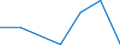 CN 85174000 /Exports /Unit = Prices (Euro/ton) /Partner: Seychelles /Reporter: Eur27 /85174000:Carrier-current Line Systems for Line Telephony or Line Telegraphy