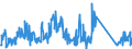 CN 85176100 /Exports /Unit = Prices (Euro/suppl. units) /Partner: Netherlands /Reporter: Eur27_2020 /85176100:Base Stations of Apparatus for the Transmission or Reception of Voice, Images or Other Data