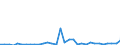 CN 85176100 /Exports /Unit = Prices (Euro/suppl. units) /Partner: United Kingdom(Northern Ireland) /Reporter: Eur27_2020 /85176100:Base Stations of Apparatus for the Transmission or Reception of Voice, Images or Other Data