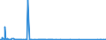 CN 85176100 /Exports /Unit = Prices (Euro/suppl. units) /Partner: Kyrghistan /Reporter: Eur27_2020 /85176100:Base Stations of Apparatus for the Transmission or Reception of Voice, Images or Other Data