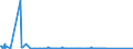 CN 85176100 /Exports /Unit = Prices (Euro/suppl. units) /Partner: Gambia /Reporter: Eur27_2020 /85176100:Base Stations of Apparatus for the Transmission or Reception of Voice, Images or Other Data