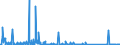 CN 85176100 /Exports /Unit = Prices (Euro/suppl. units) /Partner: Ivory Coast /Reporter: Eur27_2020 /85176100:Base Stations of Apparatus for the Transmission or Reception of Voice, Images or Other Data