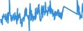 CN 85176200 /Exports /Unit = Prices (Euro/ton) /Partner: Luxembourg /Reporter: Eur27_2020 /85176200:Machines for the Reception, Conversion and Transmission or Regeneration of Voice, Images or Other Data, Incl. Switching and Routing Apparatus (Excl. Telephone Sets, Telephones for Cellular Networks or for Other Wireless Networks)