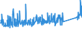 KN 85176200 /Exporte /Einheit = Preise (Euro/Tonne) /Partnerland: Island /Meldeland: Eur27_2020 /85176200:Geräte zum Empfangen, Konvertieren und Senden Oder Regenerieren von Tönen, Bildern Oder Anderen Daten, Einschl. Geräte für die Vermittlung `switching` und Wegewahl `routing` (Ausg. Fernsprechapparate, Telefone für Zellulare Netzwerke Oder für Andere Drahtlose Netzwerke)