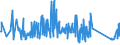 KN 85176200 /Exporte /Einheit = Preise (Euro/Tonne) /Partnerland: Liechtenstein /Meldeland: Eur27_2020 /85176200:Geräte zum Empfangen, Konvertieren und Senden Oder Regenerieren von Tönen, Bildern Oder Anderen Daten, Einschl. Geräte für die Vermittlung `switching` und Wegewahl `routing` (Ausg. Fernsprechapparate, Telefone für Zellulare Netzwerke Oder für Andere Drahtlose Netzwerke)