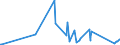 KN 85176200 /Exporte /Einheit = Preise (Euro/Tonne) /Partnerland: Vatikanstadt /Meldeland: Eur27_2020 /85176200:Geräte zum Empfangen, Konvertieren und Senden Oder Regenerieren von Tönen, Bildern Oder Anderen Daten, Einschl. Geräte für die Vermittlung `switching` und Wegewahl `routing` (Ausg. Fernsprechapparate, Telefone für Zellulare Netzwerke Oder für Andere Drahtlose Netzwerke)