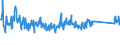 KN 85176200 /Exporte /Einheit = Preise (Euro/Tonne) /Partnerland: Tuerkei /Meldeland: Eur27_2020 /85176200:Geräte zum Empfangen, Konvertieren und Senden Oder Regenerieren von Tönen, Bildern Oder Anderen Daten, Einschl. Geräte für die Vermittlung `switching` und Wegewahl `routing` (Ausg. Fernsprechapparate, Telefone für Zellulare Netzwerke Oder für Andere Drahtlose Netzwerke)