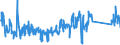 KN 85176200 /Exporte /Einheit = Preise (Euro/Tonne) /Partnerland: Litauen /Meldeland: Eur27_2020 /85176200:Geräte zum Empfangen, Konvertieren und Senden Oder Regenerieren von Tönen, Bildern Oder Anderen Daten, Einschl. Geräte für die Vermittlung `switching` und Wegewahl `routing` (Ausg. Fernsprechapparate, Telefone für Zellulare Netzwerke Oder für Andere Drahtlose Netzwerke)