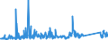 KN 85176200 /Exporte /Einheit = Preise (Euro/Tonne) /Partnerland: Tunesien /Meldeland: Eur27_2020 /85176200:Geräte zum Empfangen, Konvertieren und Senden Oder Regenerieren von Tönen, Bildern Oder Anderen Daten, Einschl. Geräte für die Vermittlung `switching` und Wegewahl `routing` (Ausg. Fernsprechapparate, Telefone für Zellulare Netzwerke Oder für Andere Drahtlose Netzwerke)