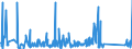 KN 85176200 /Exporte /Einheit = Preise (Euro/Tonne) /Partnerland: Aethiopien /Meldeland: Eur27_2020 /85176200:Geräte zum Empfangen, Konvertieren und Senden Oder Regenerieren von Tönen, Bildern Oder Anderen Daten, Einschl. Geräte für die Vermittlung `switching` und Wegewahl `routing` (Ausg. Fernsprechapparate, Telefone für Zellulare Netzwerke Oder für Andere Drahtlose Netzwerke)