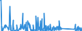 CN 85176910 /Exports /Unit = Prices (Euro/suppl. units) /Partner: Ukraine /Reporter: Eur27_2020 /85176910:Videophones