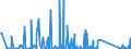 KN 85176910 /Exporte /Einheit = Preise (Euro/Bes. Maßeinheiten) /Partnerland: Ehem.jug.rep.mazed /Meldeland: Eur27_2020 /85176910:Videofone