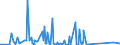 CN 85176910 /Exports /Unit = Prices (Euro/suppl. units) /Partner: Tanzania /Reporter: Eur27_2020 /85176910:Videophones