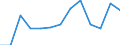 CN 85176920 /Exports /Unit = Prices (Euro/ton) /Partner: United Kingdom(Excluding Northern Ireland) /Reporter: Eur27_2020 /85176920:Entry-phone Systems