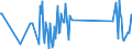 CN 85176920 /Exports /Unit = Prices (Euro/ton) /Partner: Liechtenstein /Reporter: Eur27_2020 /85176920:Entry-phone Systems