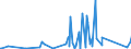 CN 85176920 /Exports /Unit = Prices (Euro/ton) /Partner: Nigeria /Reporter: Eur27_2020 /85176920:Entry-phone Systems