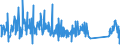 KN 85176990 /Exporte /Einheit = Preise (Euro/Tonne) /Partnerland: Spanien /Meldeland: Eur27_2020 /85176990:Sende- Oder Empfangsgeräte für Töne, Bilder Oder Andere Daten, Einschl. Apparate für die Kommunikation in Einem Drahtgebundenen Oder Drahtlosen Netzwerk [wie ein Lokales Netzwerk Oder ein Weitverkehrsnetzwerk] (Ausg. Fernsprechapparate für Zellulare Netzwerke Oder für Andere Drahtlose Netzwerke, Basisstationen, Geräte zum Empfangen, Konvertieren und Senden Oder Regenerieren von Tönen, Bildern Oder Anderen Daten, Videofone, Empfangsgeräte für den Funksprech- Oder Funktelegrafieverkehr Sowie Solche der Pos. 8443, 8525, 8527 Oder 8528)