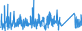 KN 85176990 /Exporte /Einheit = Preise (Euro/Tonne) /Partnerland: Luxemburg /Meldeland: Eur27_2020 /85176990:Sende- Oder Empfangsgeräte für Töne, Bilder Oder Andere Daten, Einschl. Apparate für die Kommunikation in Einem Drahtgebundenen Oder Drahtlosen Netzwerk [wie ein Lokales Netzwerk Oder ein Weitverkehrsnetzwerk] (Ausg. Fernsprechapparate für Zellulare Netzwerke Oder für Andere Drahtlose Netzwerke, Basisstationen, Geräte zum Empfangen, Konvertieren und Senden Oder Regenerieren von Tönen, Bildern Oder Anderen Daten, Videofone, Empfangsgeräte für den Funksprech- Oder Funktelegrafieverkehr Sowie Solche der Pos. 8443, 8525, 8527 Oder 8528)